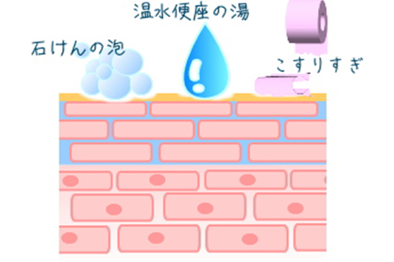 バリア機能を低下させる要因